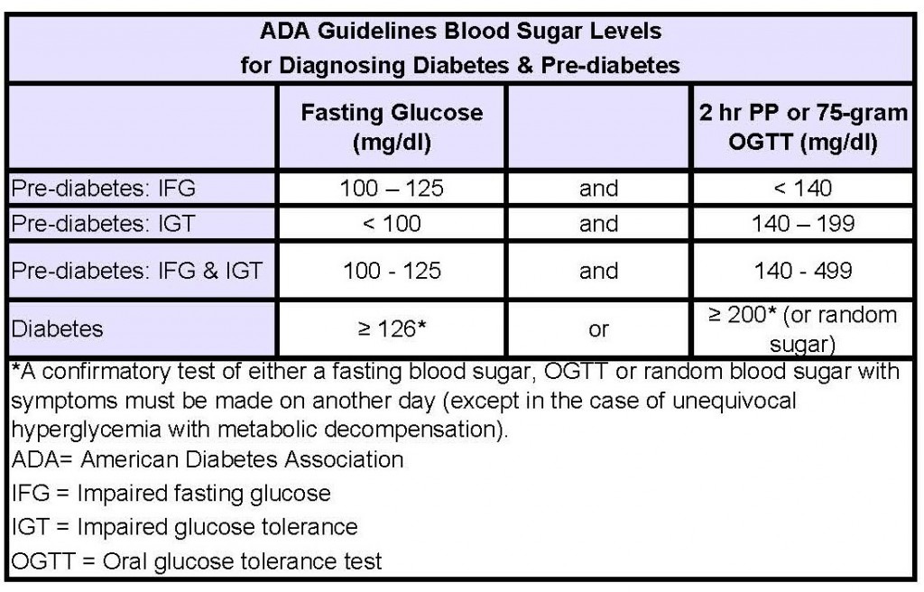 Diabetes Effects On Skin Type 2 Diabetes 